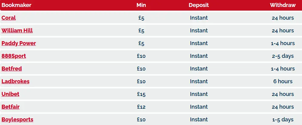 Neteller Betting Sites